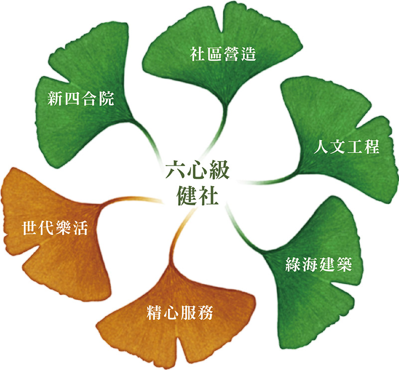 六心級健社